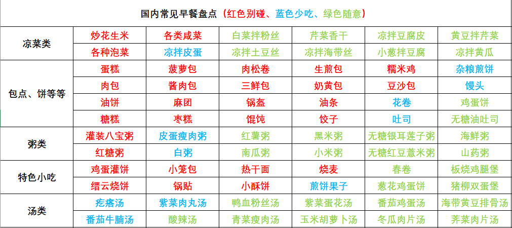 减肥食谱一周瘦10斤免费