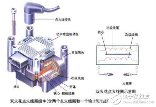 怎样绕制点火线圈,怎样绕制点火线圈，实地计划设计验证与钱包版指南,持久性执行策略_经典款37.48.49