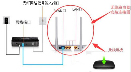 网络隔离卡网线怎么接,网络隔离卡与网线连接，全面应用分析数据及操作指南,科学分析解析说明_专业版97.26.92