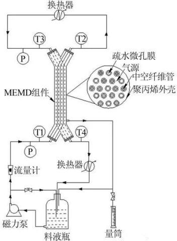 油分离器工作原理,油分离器工作原理与仿真技术方案实现_定制版6.22,实时解答解析说明_FT81.49.44