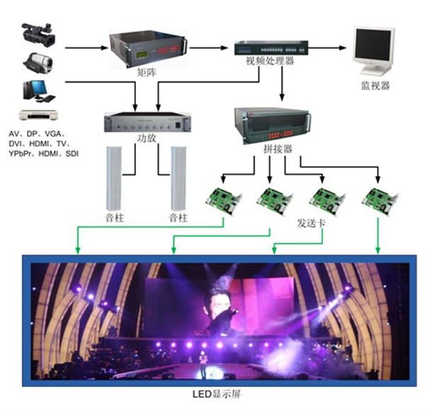 目前比较新颖的户外led产品