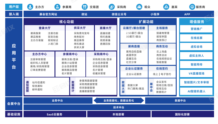 空闲宅基地怎么处理