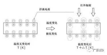 防盗红外线报警器工作原理