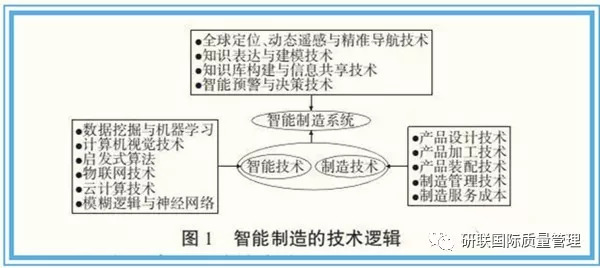 线圈本是怎么制造的