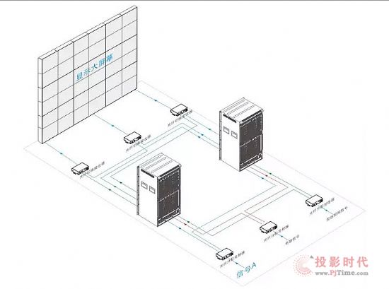 光纤矩阵切换系统