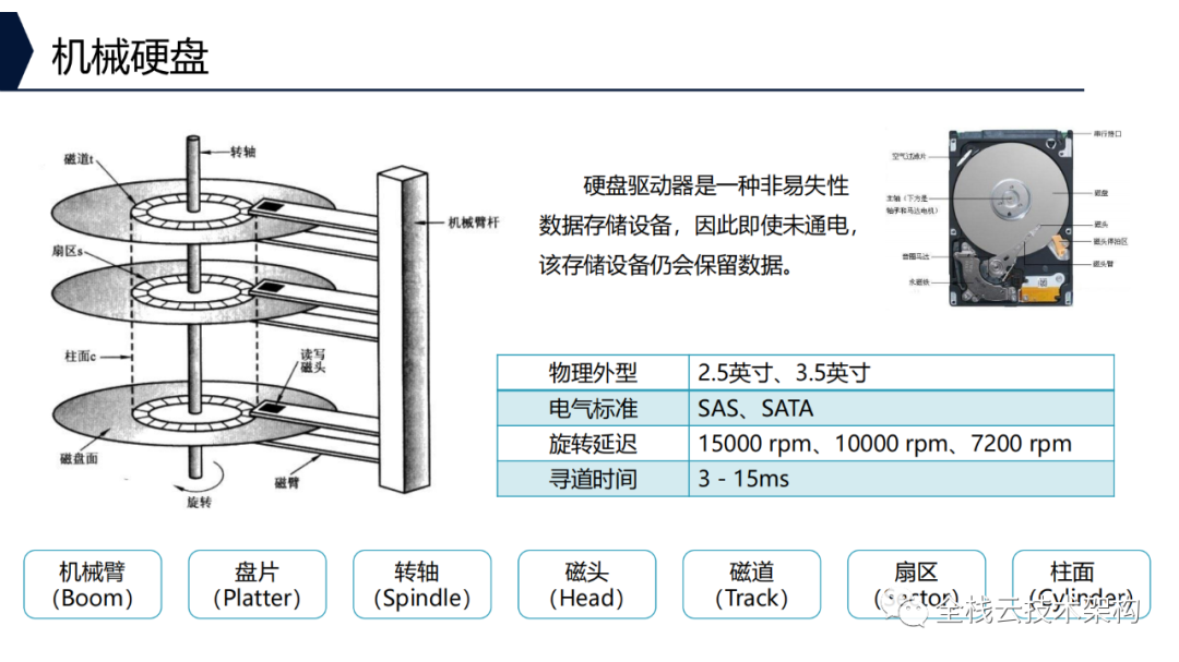 电梯主机编码器的作用和功能