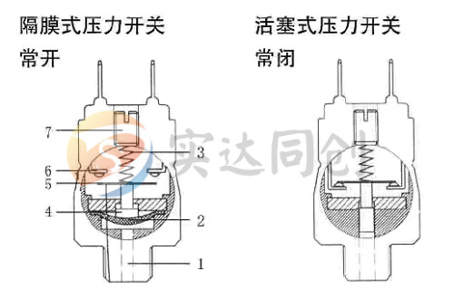 肆意失声痛哭 第6页