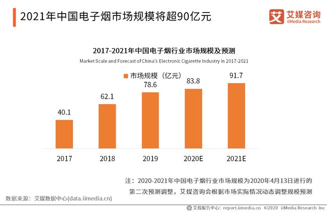 箱包颜色搭配