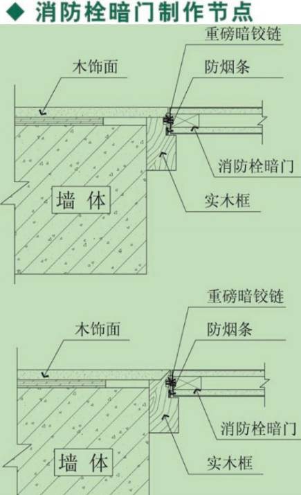 隔声门安装施工工艺