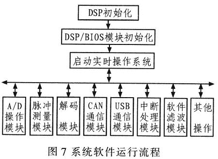 手工制品项目