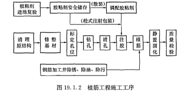 ic卡开锁原理