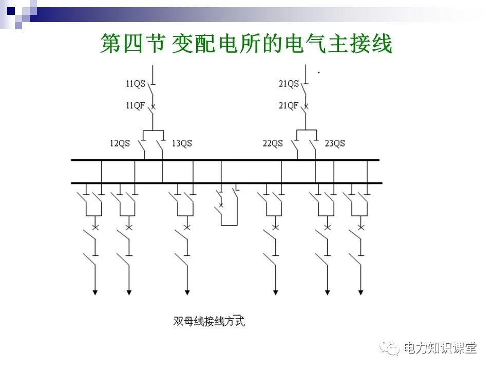 信号发生器的线怎么接