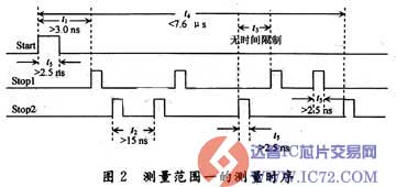 脉冲间隔什么意思