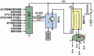 传统点火线圈的工作原理