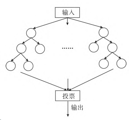 排灌机械的概念