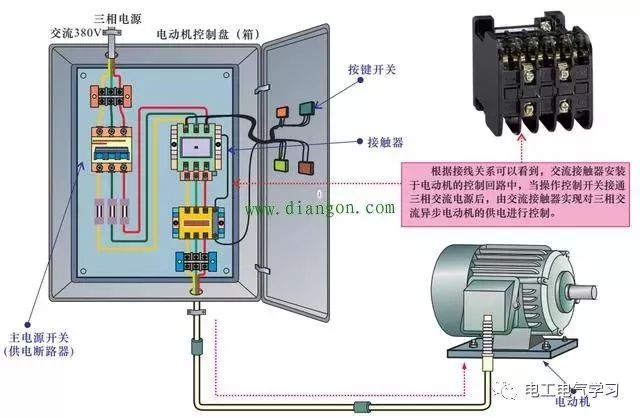 高压接触器控制原理,高压接触器控制原理与创新执行设计解析——标准版89.43.62,时代资料解释落实_静态版6.21