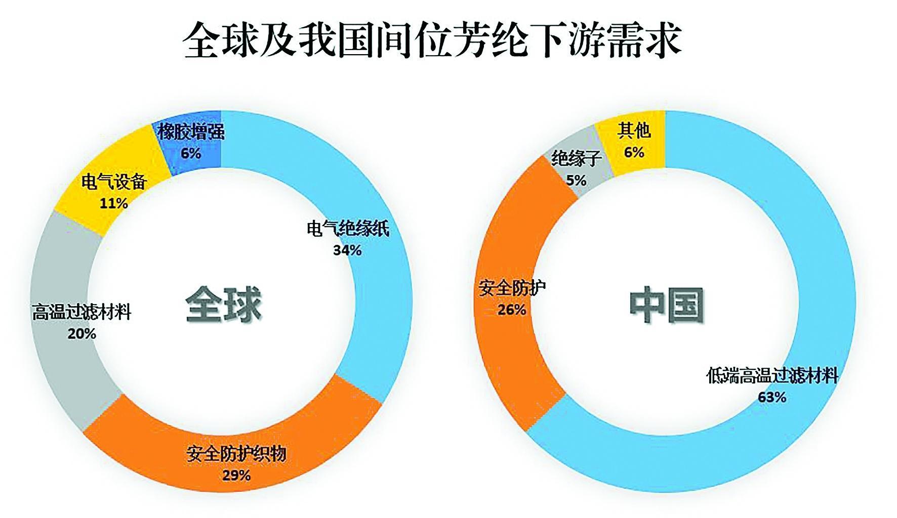 防爆纤维价格