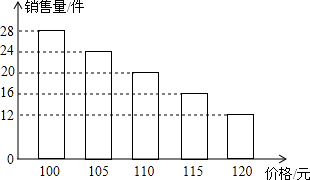 库存服饰与电缆扩容的关系