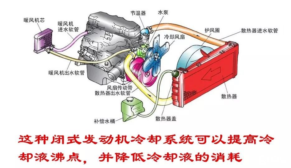 汽车水箱和蒸发器区别,汽车水箱与蒸发器区别，全面分析与说明,调整细节执行方案_Kindle72.259