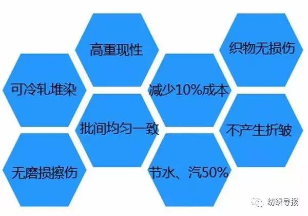 布艺印染工艺,布艺印染工艺的现状分析说明及展望——以安卓版83.27.21为视角,社会责任方案执行_挑战款38.55