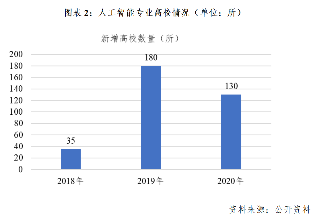 人工智能专业就业前景