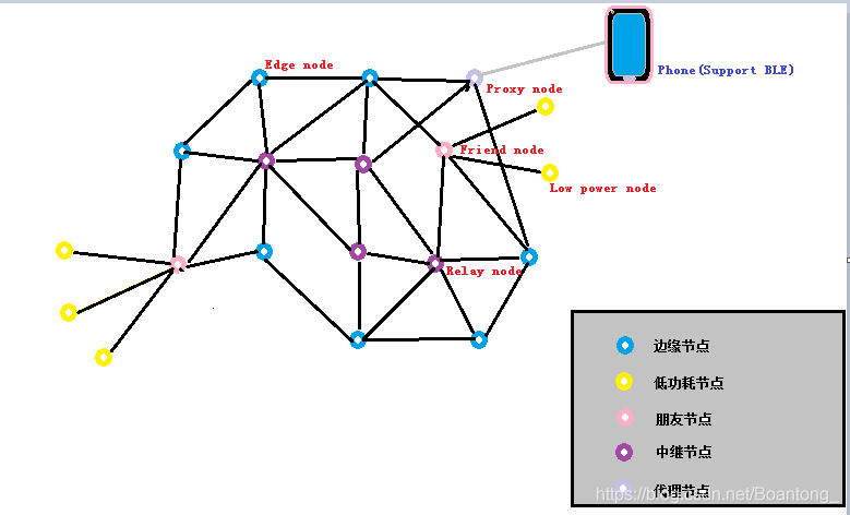 隧道灯带的作用