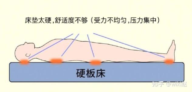 发热浑身酸痛怎么缓解