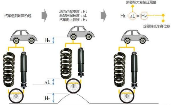 汽车用弹簧类型有,汽车用弹簧类型及其应用，可靠操作策略方案探讨,现状分析说明_安卓版83.27.21