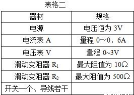 发热盘是什么材料