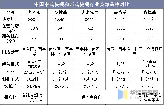 华必和快餐官网