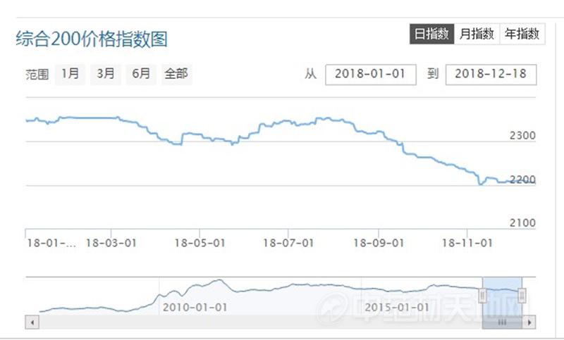 天地网中药材全部行情查询,天地网中药材行情查询系统，全面分析与开发版升级研究,可靠计划策略执行_限量版36.12.29