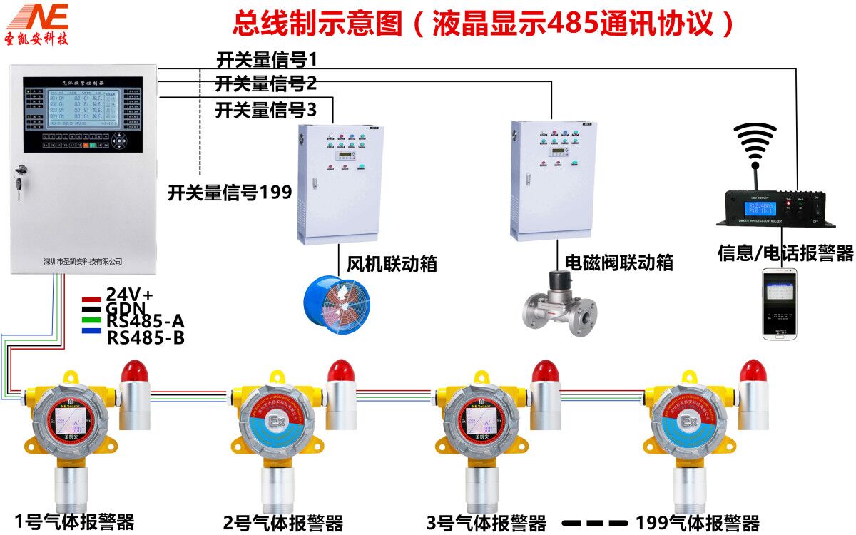 气体检测变送器安装高度,气体检测变送器安装高度与战略方案优化的探讨,仿真技术方案实现_定制版6.22