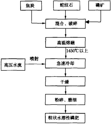 充电器制造工艺流程图,充电器制造工艺流程图与问题迅速处理解答的升级版探讨,数据支持设计计划_S72.79.62