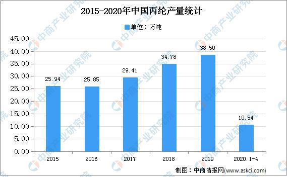 丙纶的性能,丙纶的性能与创新执行设计解析,数据导向实施步骤_macOS30.44.49