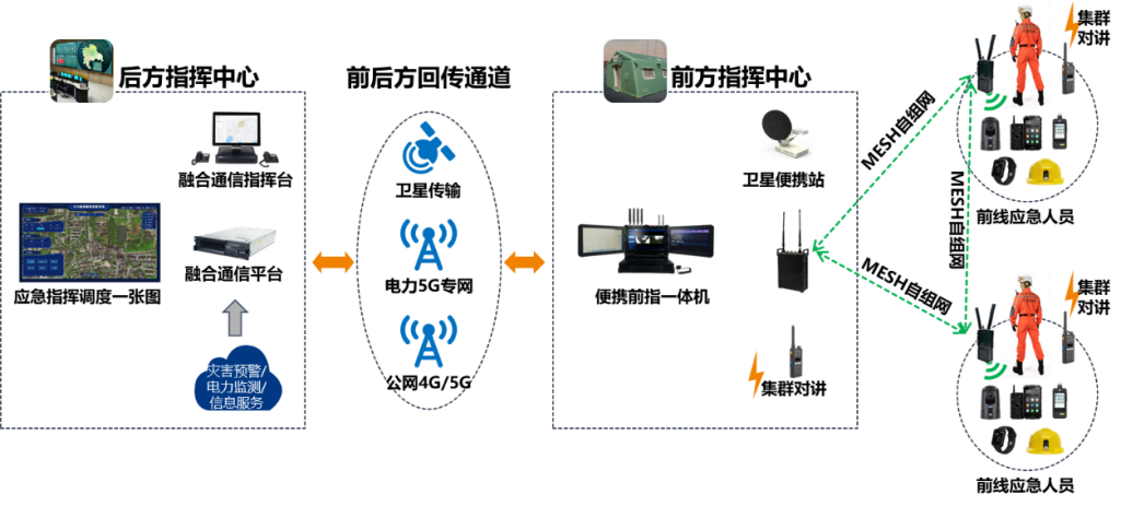 自然灾害救援装备,全面分析说明自然灾害救援装备，针对Linux51.25.11的探讨,可靠操作策略方案_Max31.44.82