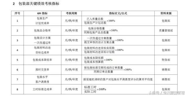 包装振动测试检验标准,包装振动测试检验标准与创新执行设计解析,高效分析说明_Harmony79.46.34