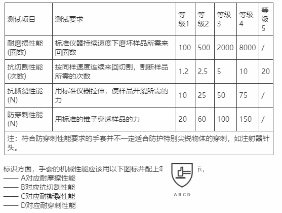 防护手套材料,防护手套材料及其可靠性策略解析，储蓄版 78.91.78,数据导向实施步骤_macOS30.44.49