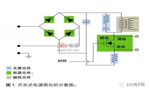 速度测量仪表与楼宇对讲原理