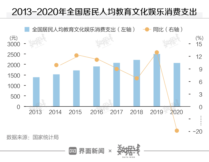 天津割包皮得多少钱