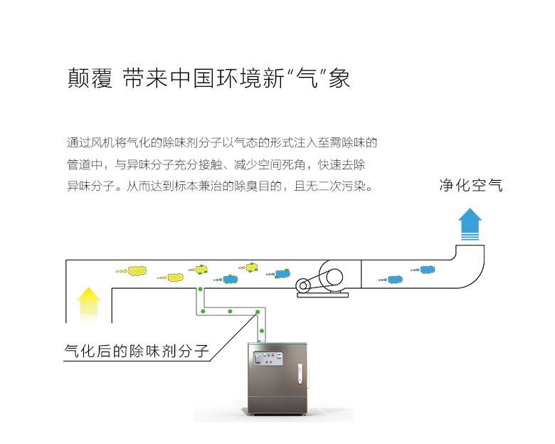 废气控制系统