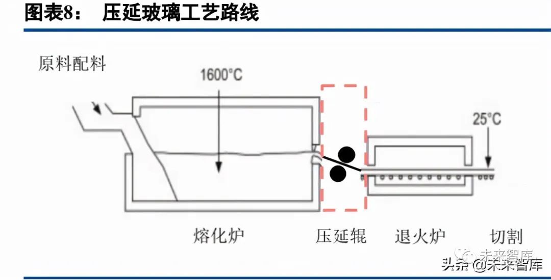 太阳能光伏玻璃压延辊