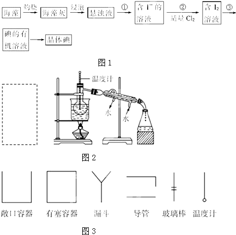 蒸馏设备的原理