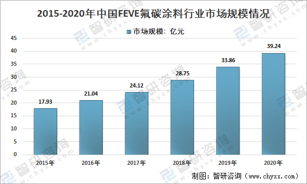 发光材料机理