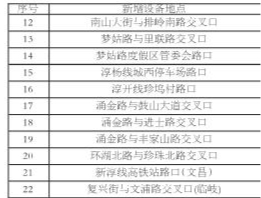 交通设备监控,交通设备监控与效率资料解释定义，Elite51.62.94视角下的探讨,科学分析解析说明_专业版97.26.92