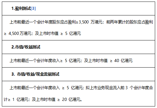 生物技术服务公司账务处理流程