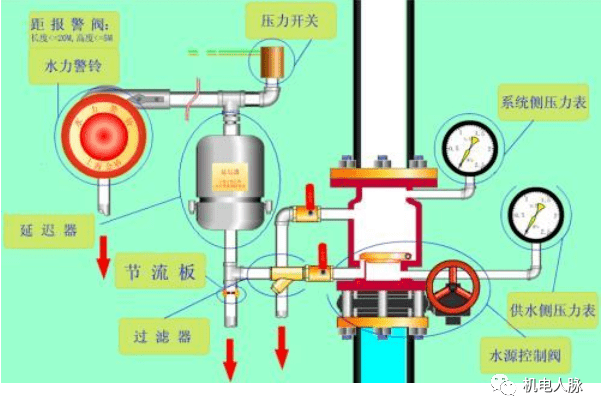 煤气眼镜阀控制原理图