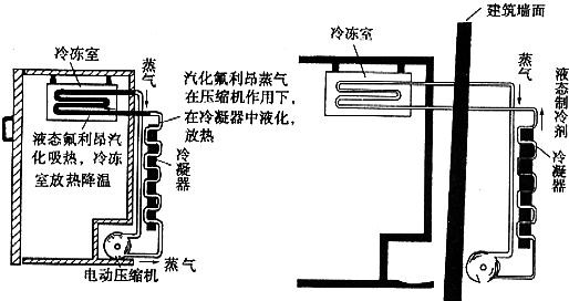 简易温度调节器工作原理