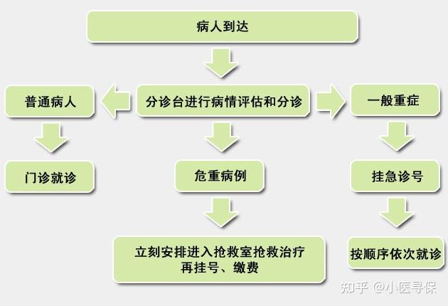 儿童医院电话预约挂号电话号码