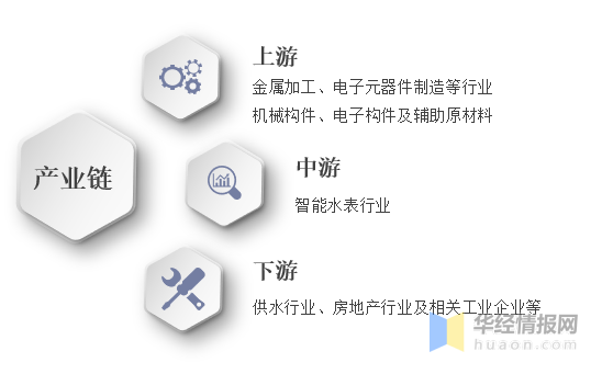 废旧水表