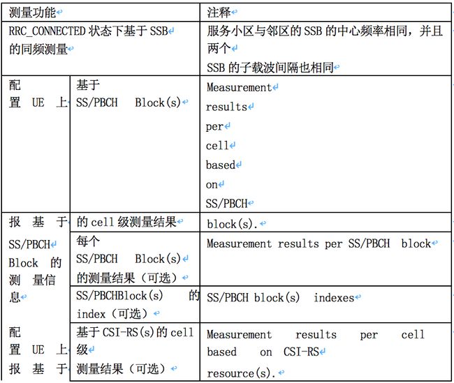 家居洗涤用品,家居洗涤用品市场分析与设计计划报告,功能性操作方案制定_Executive99.66.67